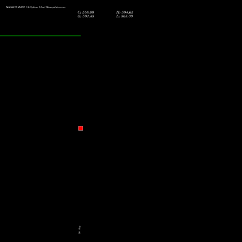 FINNIFTY 26250 CE (CALL) 29 September 2026 options price chart analysis Nifty Fin Service 