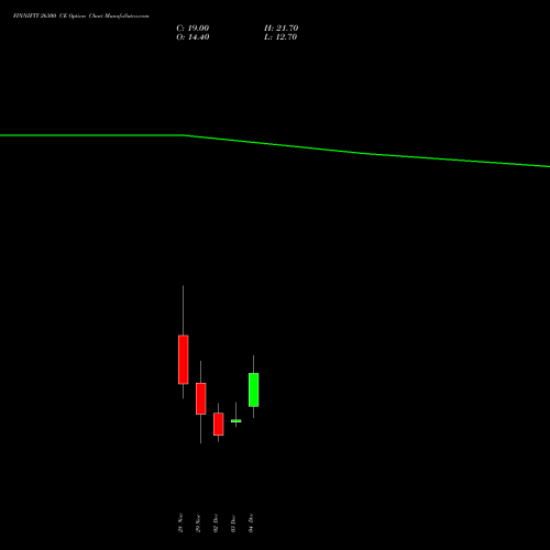 FINNIFTY 26300 CE CALL indicators chart analysis Nifty Fin Service options price chart strike 26300 CALL