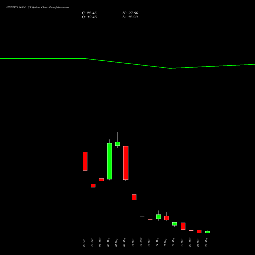 FINNIFTY 26300 CE (CALL) 26 May 2026 options price chart analysis Nifty Fin Service 
