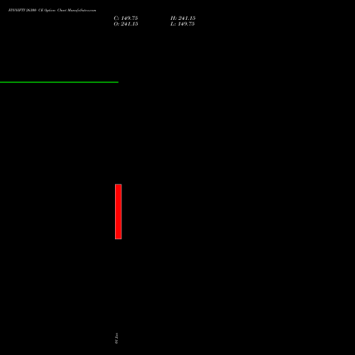 FINNIFTY 26300 CE (CALL) 30 June 2026 options price chart analysis Nifty Fin Service 