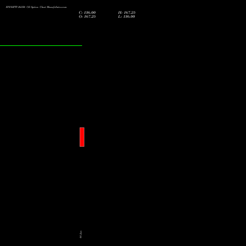 FINNIFTY 26350 CE (CALL) 30 June 2026 options price chart analysis Nifty Fin Service 