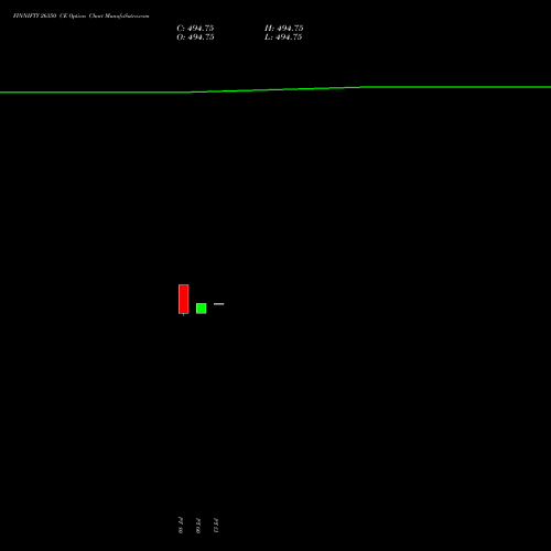 FINNIFTY 26350 CE (CALL) 28 July 2026 options price chart analysis Nifty Fin Service 