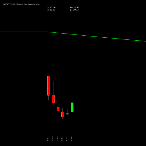 FINNIFTY 26400 CE CALL indicators chart analysis Nifty Fin Service options price chart strike 26400 CALL