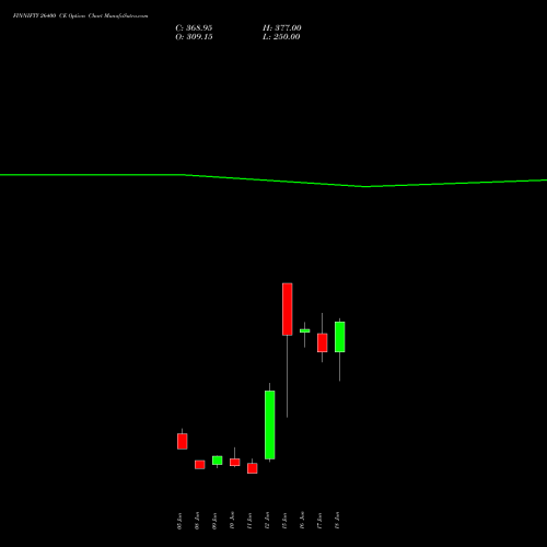 FINNIFTY 26400 CE (CALL) 30 June 2026 options price chart analysis Nifty Fin Service 