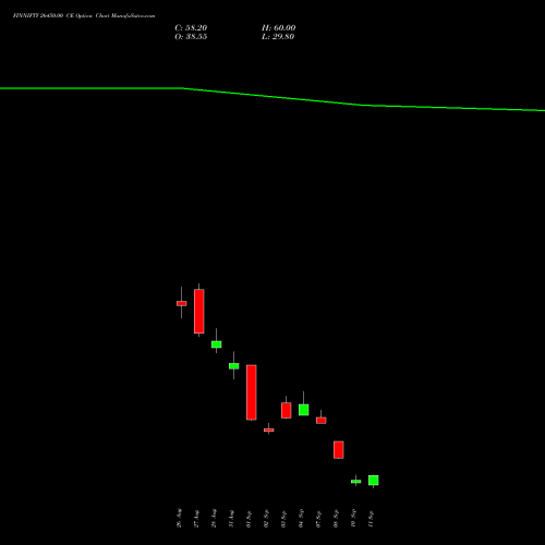FINNIFTY 26450.00 CE (CALL) 29 September 2026 options price chart analysis Nifty Fin Service 