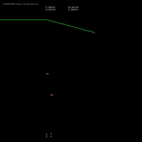 FINNIFTY 26450 CE (CALL) 26 May 2026 options price chart analysis Nifty Fin Service 