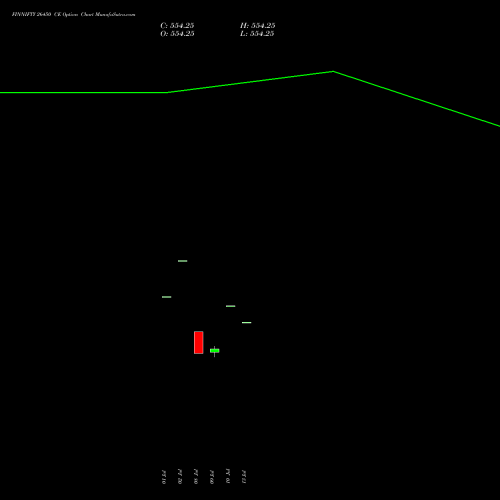 FINNIFTY 26450 CE (CALL) 28 July 2026 options price chart analysis Nifty Fin Service 