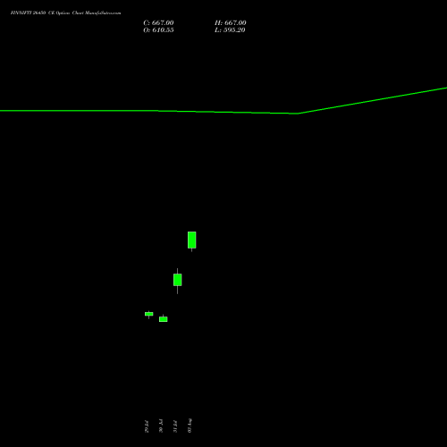 FINNIFTY 26450 CE (CALL) 25 August 2026 options price chart analysis Nifty Fin Service 
