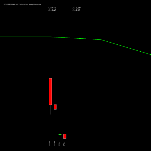 FINNIFTY 26450 CE (CALL) 27 October 2026 options price chart analysis Nifty Fin Service 