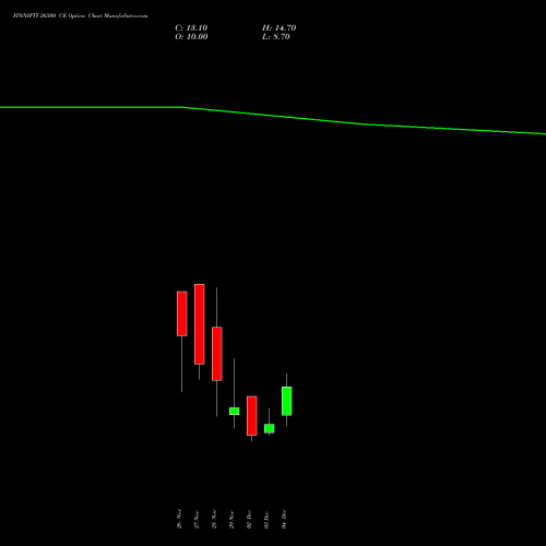 FINNIFTY 26500 CE CALL indicators chart analysis Nifty Fin Service options price chart strike 26500 CALL