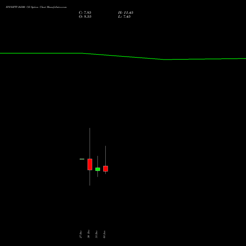 FINNIFTY 26500 CE CALL indicators chart analysis Nifty Fin Service options price chart strike 26500 CALL