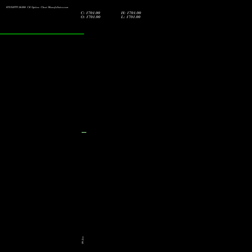FINNIFTY 26500 CE (CALL) 24 February 2026 options price chart analysis Nifty Fin Service 
