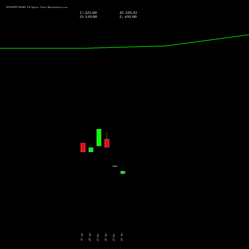 FINNIFTY 26500 CE (CALL) 26 May 2026 options price chart analysis Nifty Fin Service 