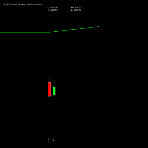 FINNIFTY 26550.00 CE (CALL) 28 April 2026 options price chart analysis Nifty Fin Service 