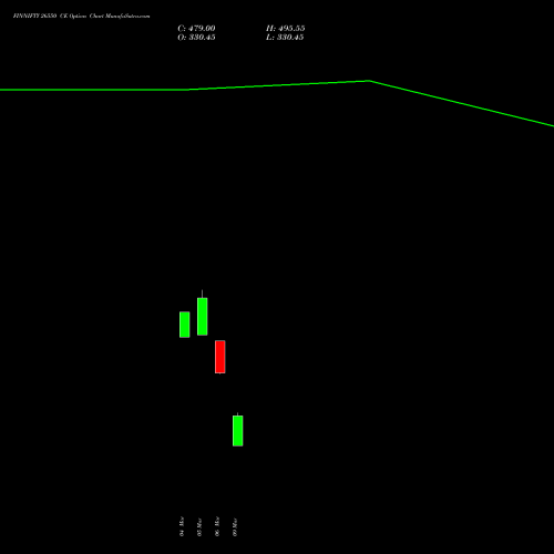 FINNIFTY 26550 CE (CALL) 30 March 2026 options price chart analysis Nifty Fin Service 
