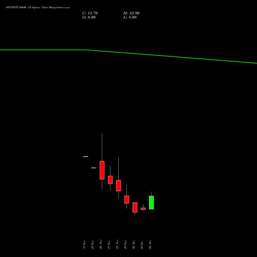 FINNIFTY 26600 CE CALL indicators chart analysis Nifty Fin Service options price chart strike 26600 CALL