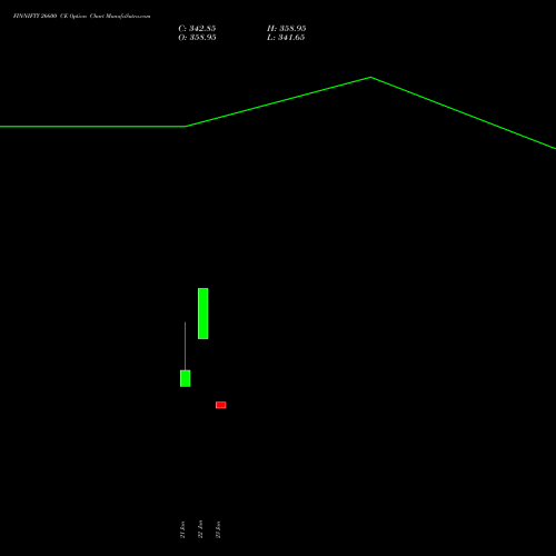 FINNIFTY 26600 CE (CALL) 27 January 2026 options price chart analysis Nifty Fin Service 