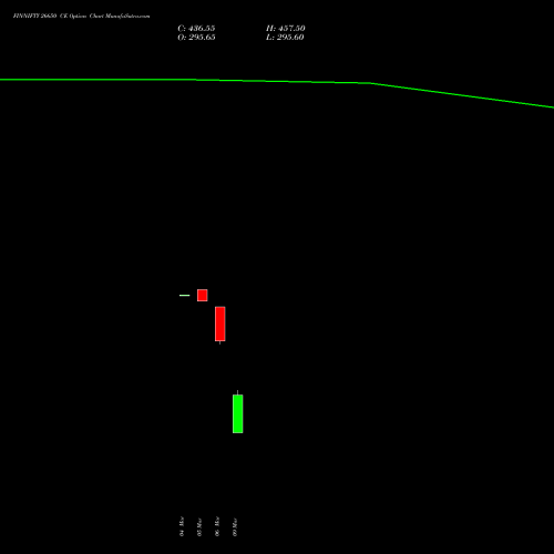 FINNIFTY 26650 CE (CALL) 30 March 2026 options price chart analysis Nifty Fin Service 