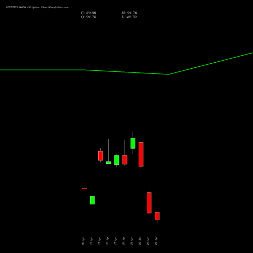 FINNIFTY 26650 CE (CALL) 28 April 2026 options price chart analysis Nifty Fin Service 