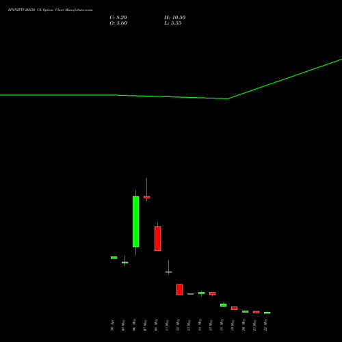 FINNIFTY 26650 CE (CALL) 26 May 2026 options price chart analysis Nifty Fin Service 