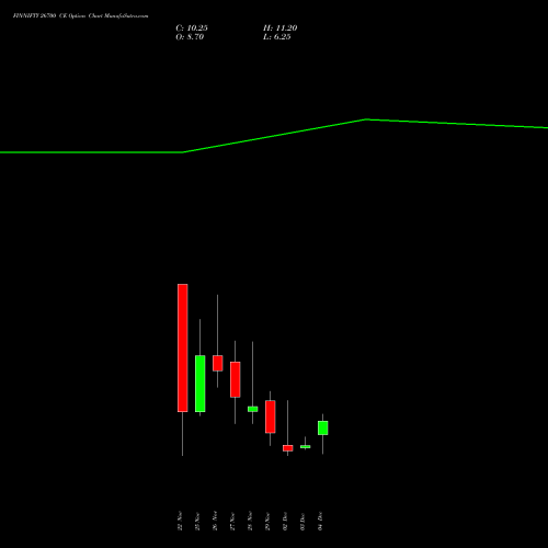 FINNIFTY 26700 CE CALL indicators chart analysis Nifty Fin Service options price chart strike 26700 CALL