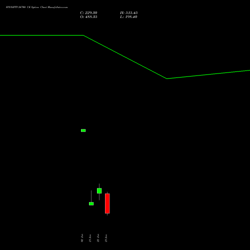 FINNIFTY 26700 CE (CALL) 27 January 2026 options price chart analysis Nifty Fin Service 