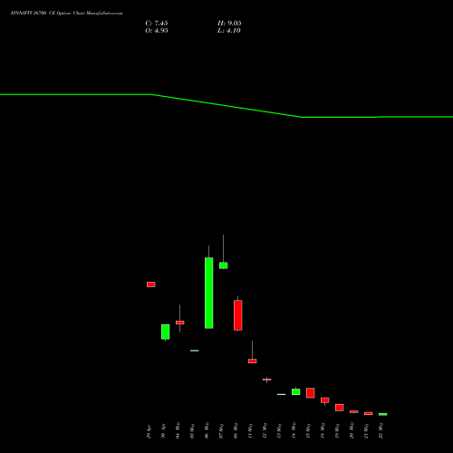 FINNIFTY 26700 CE (CALL) 26 May 2026 options price chart analysis Nifty Fin Service 
