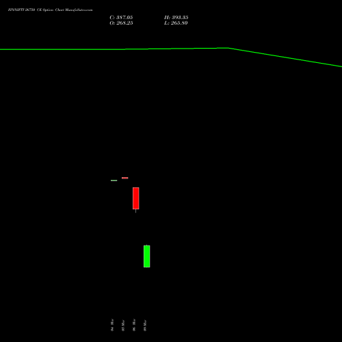 FINNIFTY 26750 CE (CALL) 30 March 2026 options price chart analysis Nifty Fin Service 