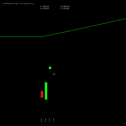 FINNIFTY 26750 CE (CALL) 28 April 2026 options price chart analysis Nifty Fin Service 