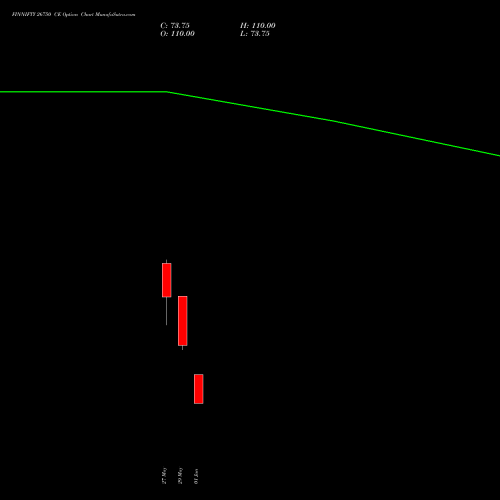 FINNIFTY 26750 CE (CALL) 30 June 2026 options price chart analysis Nifty Fin Service 