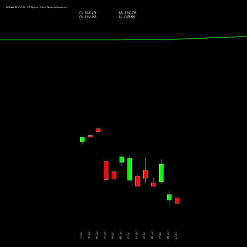 FINNIFTY 26750 CE (CALL) 28 July 2026 options price chart analysis Nifty Fin Service 