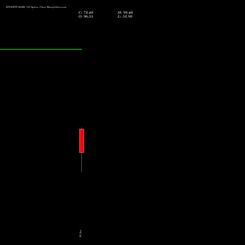 FINNIFTY 26800 CE (CALL) 30 June 2026 options price chart analysis Nifty Fin Service 