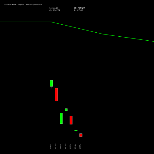FINNIFTY 26850 CE (CALL) 30 March 2026 options price chart analysis Nifty Fin Service 