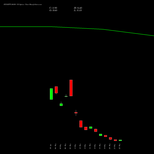 FINNIFTY 26850 CE (CALL) 26 May 2026 options price chart analysis Nifty Fin Service 