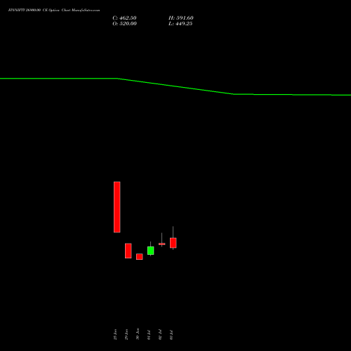 FINNIFTY 26900.00 CE (CALL) 28 July 2026 options price chart analysis Nifty Fin Service 