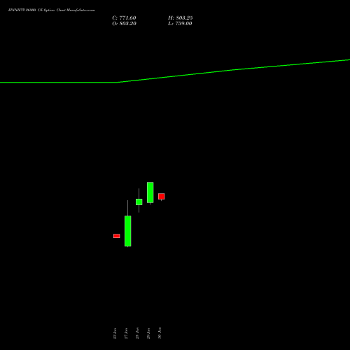 FINNIFTY 26900 CE (CALL) 24 February 2026 options price chart analysis Nifty Fin Service 