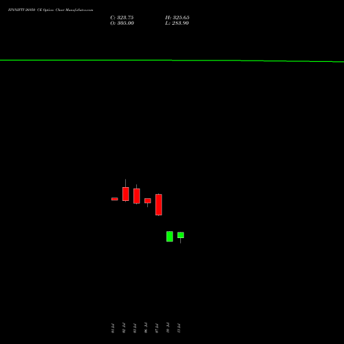 FINNIFTY 26950 CE (CALL) 28 July 2026 options price chart analysis Nifty Fin Service 