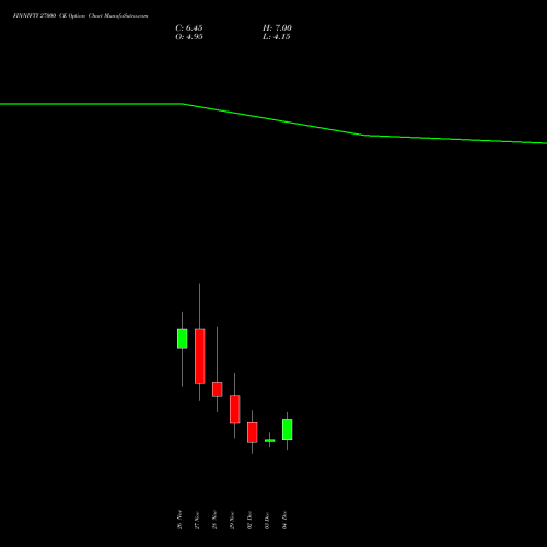 FINNIFTY 27000 CE CALL indicators chart analysis Nifty Fin Service options price chart strike 27000 CALL