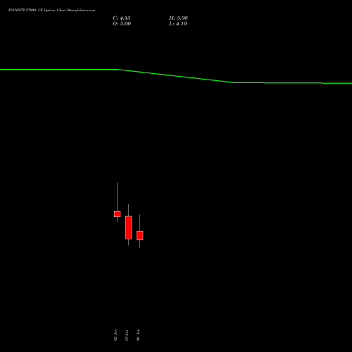 FINNIFTY 27000 CE CALL indicators chart analysis Nifty Fin Service options price chart strike 27000 CALL