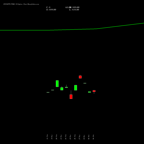 Live FINNIFTY 27000 CE (CALL) 30 December 2025 options price chart analysis Nifty Fin Service 