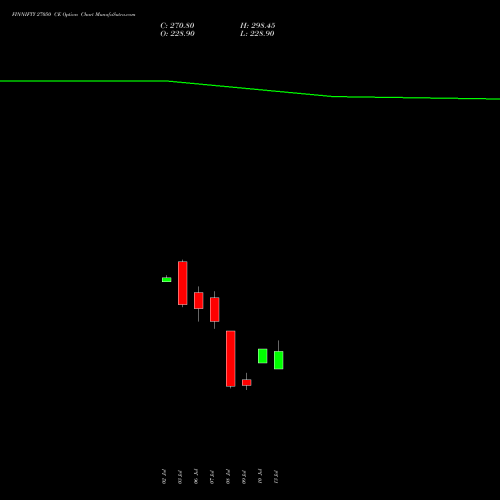 FINNIFTY 27050 CE (CALL) 28 July 2026 options price chart analysis Nifty Fin Service 