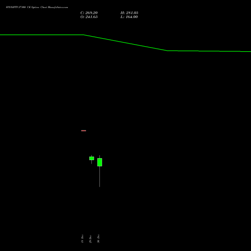 FINNIFTY 27100 CE (CALL) 30 December 2025 options price chart analysis Nifty Fin Service 