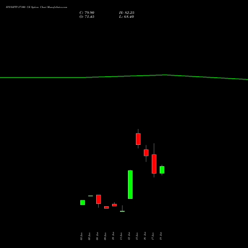 FINNIFTY 27100 CE (CALL) 30 June 2026 options price chart analysis Nifty Fin Service 