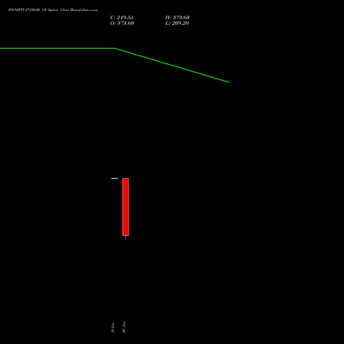 FINNIFTY 27150.00 CE (CALL) 27 January 2026 options price chart analysis Nifty Fin Service 