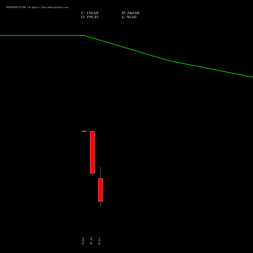 FINNIFTY 27150 CE (CALL) 27 January 2026 options price chart analysis Nifty Fin Service 