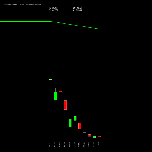 FINNIFTY 27150 CE (CALL) 30 March 2026 options price chart analysis Nifty Fin Service 