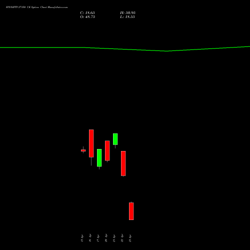 FINNIFTY 27150 CE (CALL) 28 April 2026 options price chart analysis Nifty Fin Service 