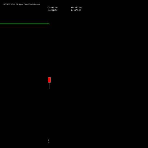 FINNIFTY 27200 CE (CALL) 24 February 2026 options price chart analysis Nifty Fin Service 