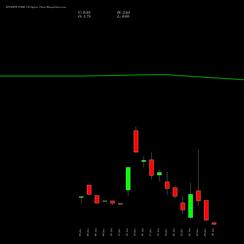 FINNIFTY 27200 CE (CALL) 30 June 2026 options price chart analysis Nifty Fin Service 