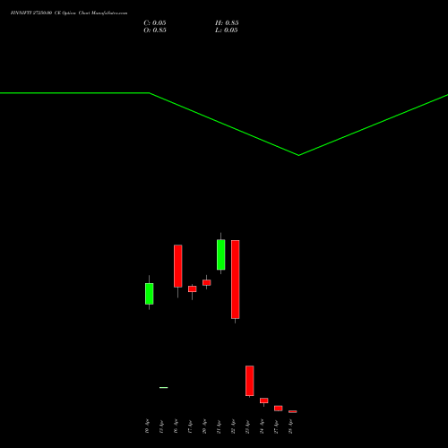 FINNIFTY 27250.00 CE (CALL) 28 April 2026 options price chart analysis Nifty Fin Service 